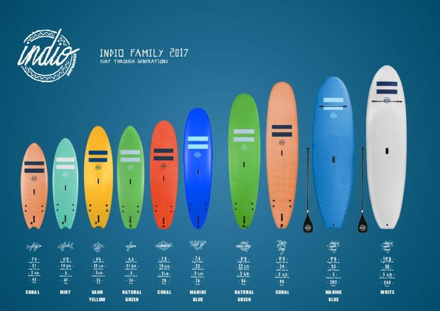 Playa de Las Américas: Premium Surf Equipment for Rent - Price Reality Check: Why €25 for 2 Hours Feels Fair