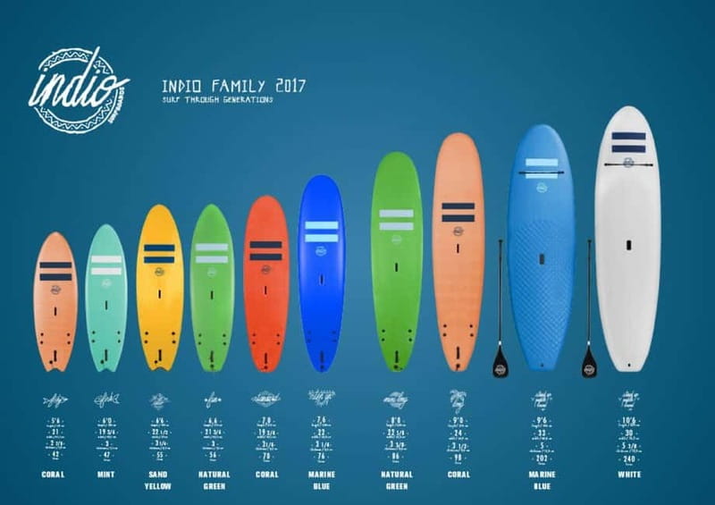 Playa de Las Américas: Premium Surf Equipment for Rent - Wetsuit, Reef Shoes, Lockers, and Hot Showers
